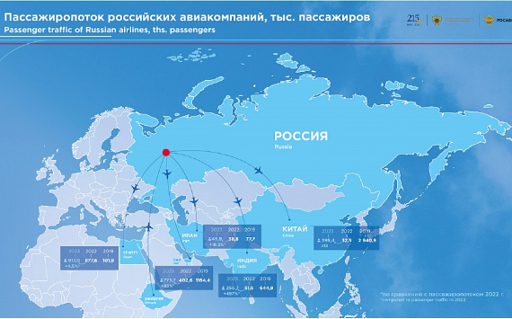 Пассажиропоток российских авиакомпаний со странами БРИКС вырос на 70%